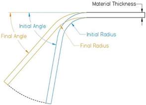 spring back sheet metal|spring back formula.